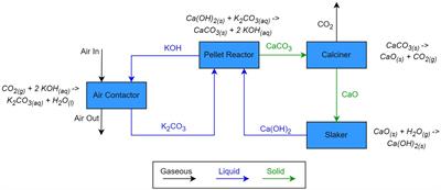 The performance of solvent-based direct air capture across geospatial and temporal climate regimes